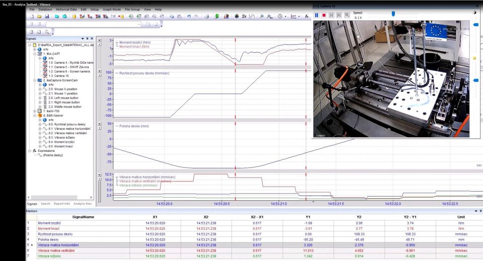 Analýza IbaPDA Iba Capture  Testbed Intemac.JPG