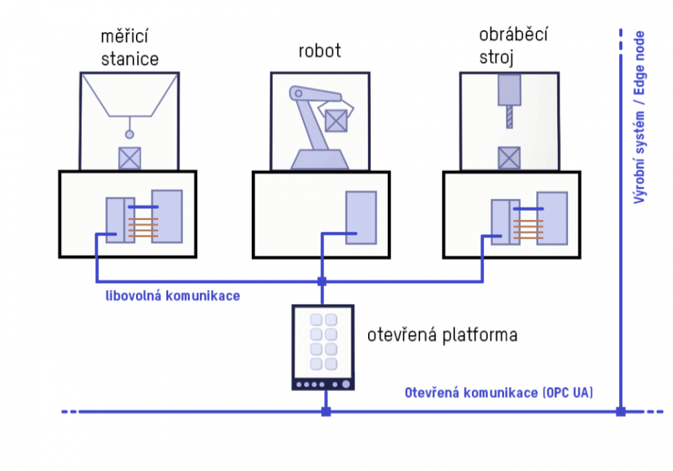 kovo-smerda-2-program-DIGIMAT